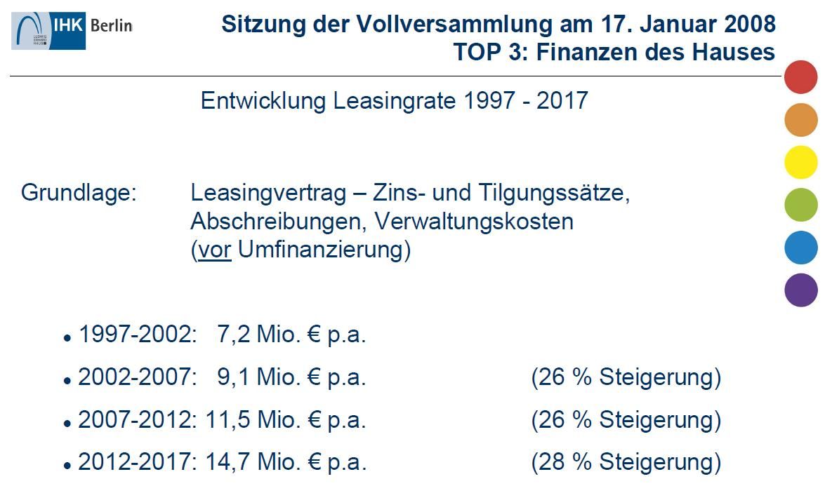 IHK Berlin - Annuitäten 2008