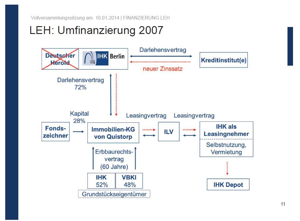LEH - Finanzierungsskizze - 2014