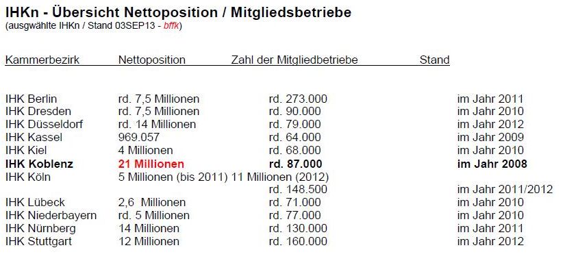 Nettopositionen