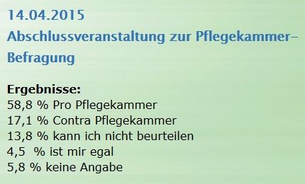 Pflegekammerbefragung Berlin