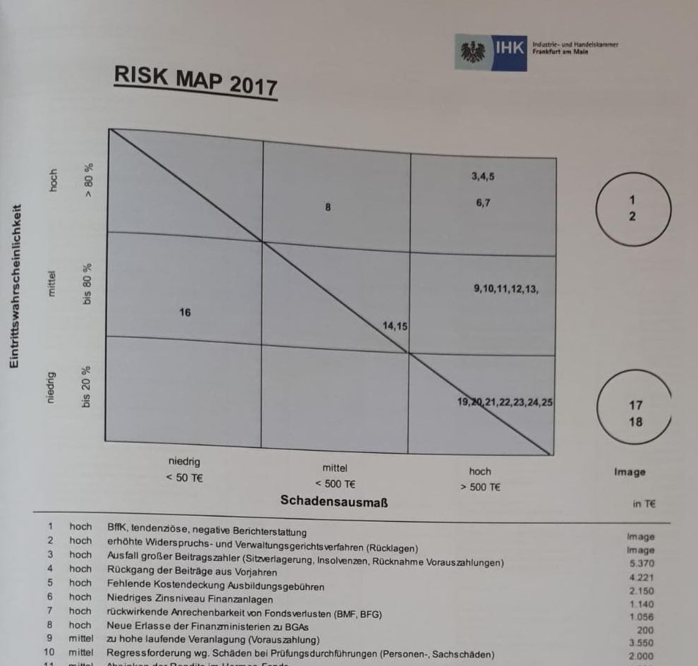 Risk Map - IHK Frankfurt 2017