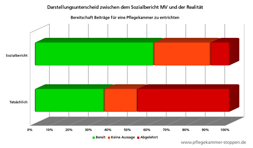 Vergleichsansicht zur Bereitschaft für Beitragszahlungen
