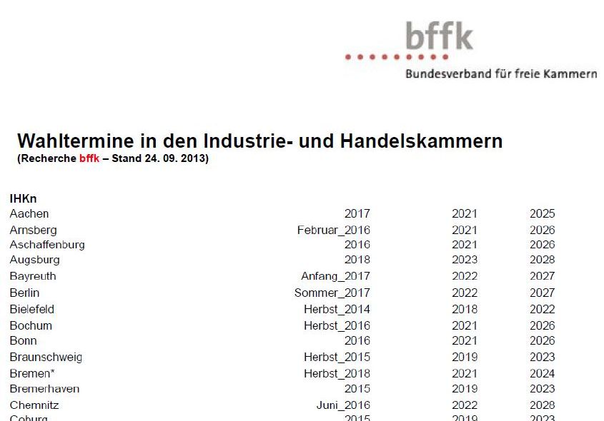 IHK-Wahltermine